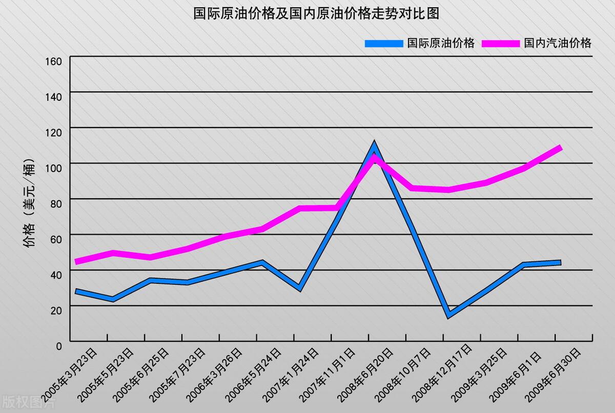今日油价92号汽油价格最新,今日油价92号汽油价格最新动态，影响因素、趋势分析与消费者应对策略