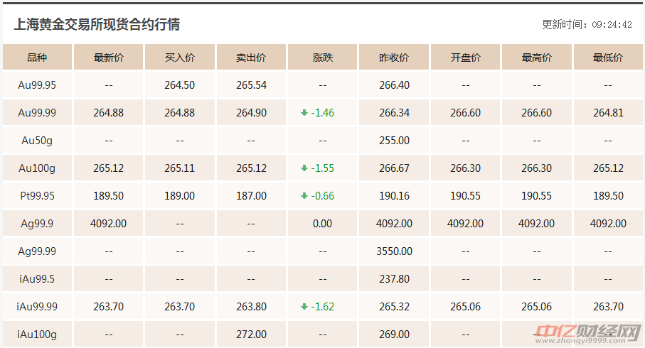 国际黄金现货价格多少,全球金价波动，国际黄金现货价格动态分析