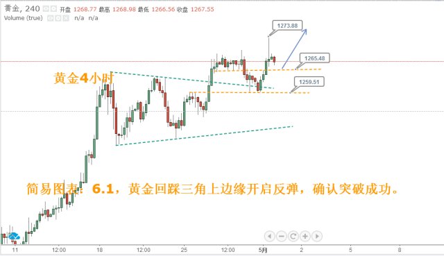 2023黄金走势图表,2035黄金走势图表，波动与趋势的深度剖析