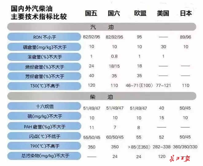 中国石化今日油价查询,今日油价查询，中国石化最新油品价格动态