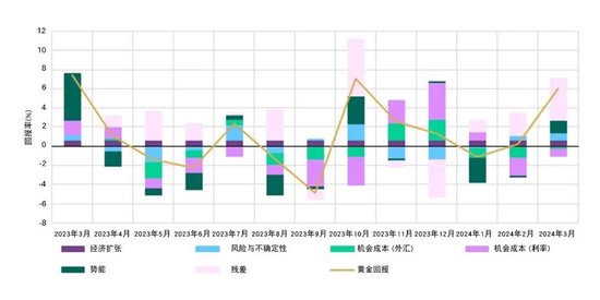 中国黄金价格是多少,中国黄金价格，影响因素、历史走势与未来展望