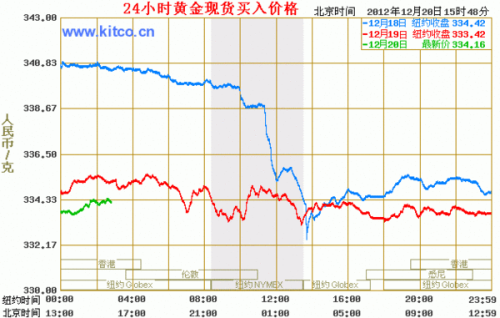 今日黄金价格走势图最新价分析,今日黄金价格走势图最新价分析，市场动态与投资策略