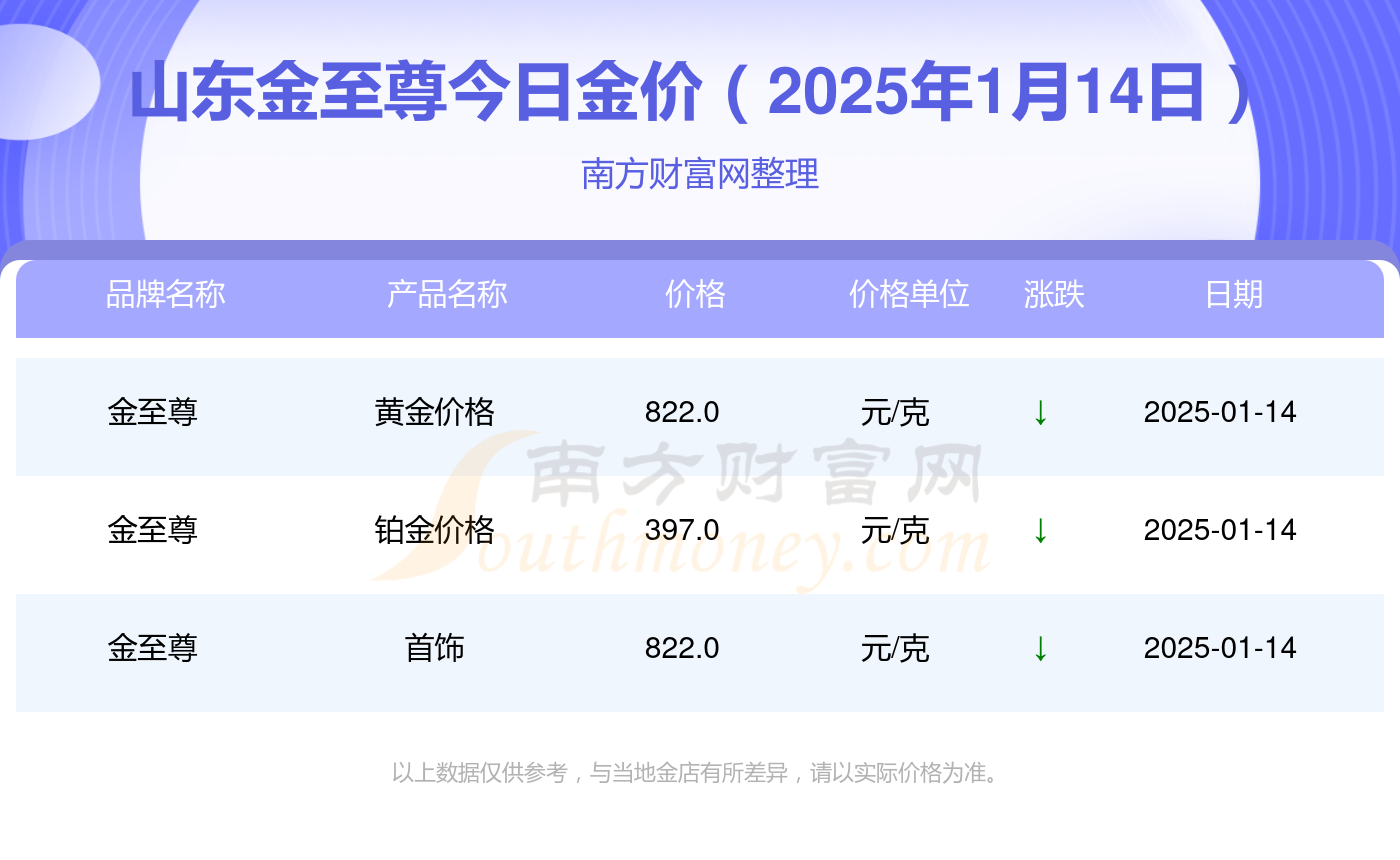 国内金价今天多少一克,国内金价今日一克多少？——市场动态与投资指南