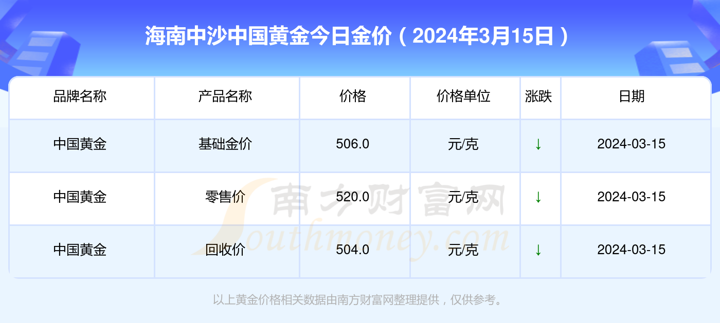 黄金价格现在多少钱一克,黄金价格，当前市场动态与投资考量