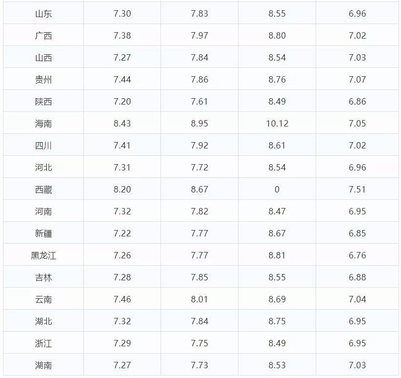 95号今日汽油价格,今日95号汽油价格，市场动态与消费者影响分析