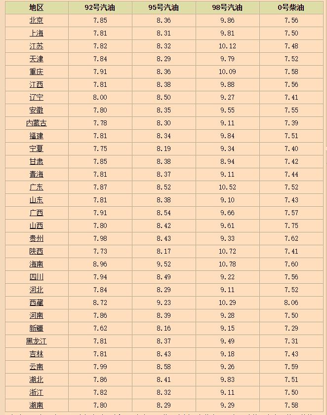 今日92油价格多少钱一升,今日92号汽油价格，市场动态与消费者影响深度解析