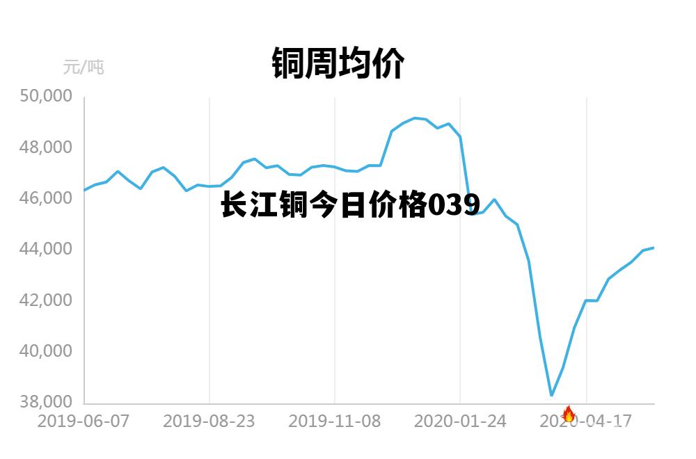 今日长江现货铜价,今日长江现货铜价，市场动态与影响因素深度剖析