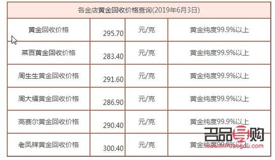 今日18k金回收价格,今日18K金回收价格，市场动态与消费者指南