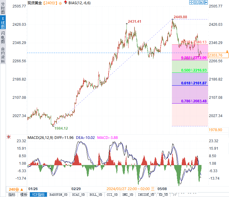 中国黄金大盘实时金价,探秘中国黄金市场，实时金价背后的风云变幻