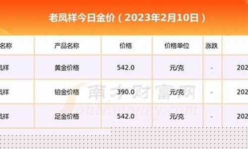 老凤祥足金999今日价格,今日老凤祥足金996/3价格走势分析