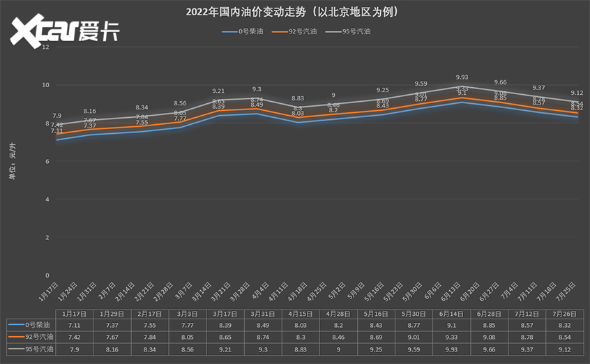 7月26日油价,7月26日油价，市场动态、影响因素与未来展望