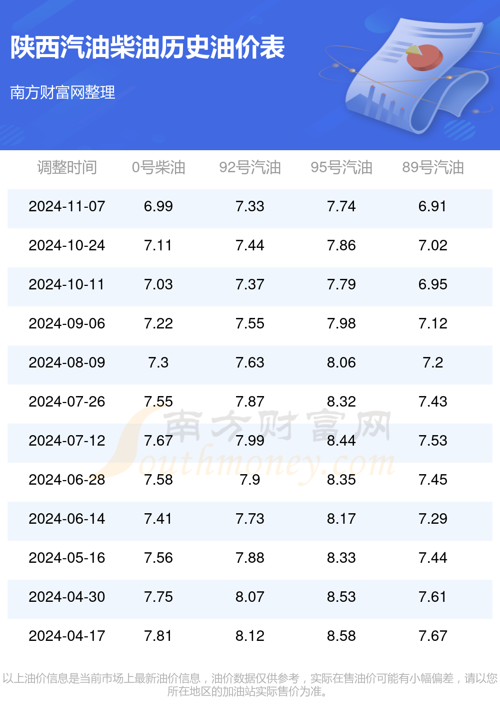 西安今日油价95汽油,西安今日95号汽油价格动态，市场波动与消费者影响