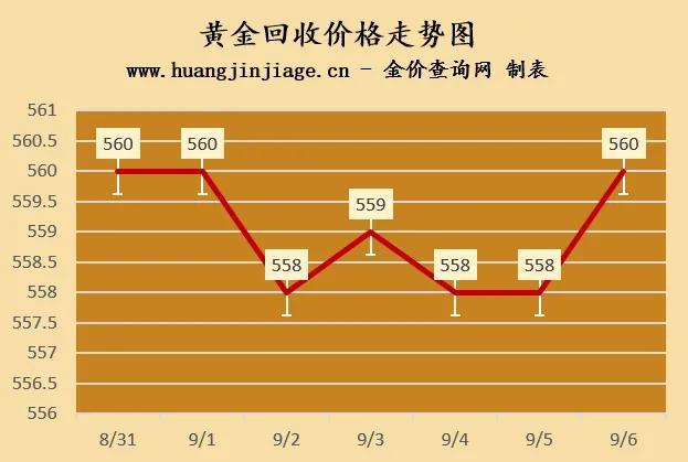 回收金价今日价格表,回收金价今日价格表，黄金市场的动态与投资者的关注焦点