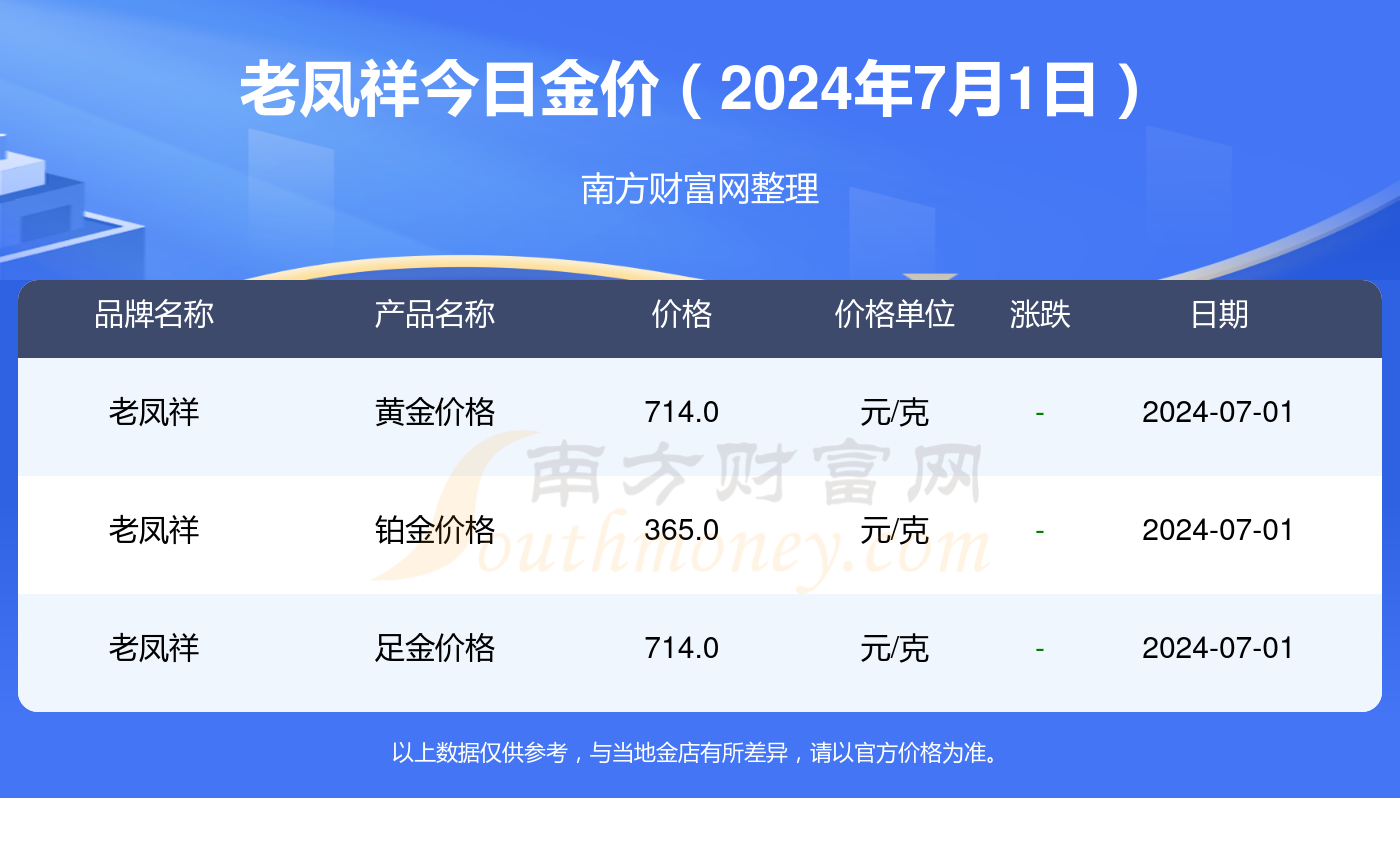 今天老凤祥黄金价格是多少一克,今日老凤祥黄金价格一览，市场动态与投资指南