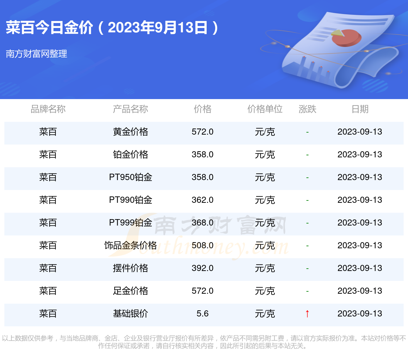 菜百今日黄金价格走势,菜百今日黄金价格走势深度解析