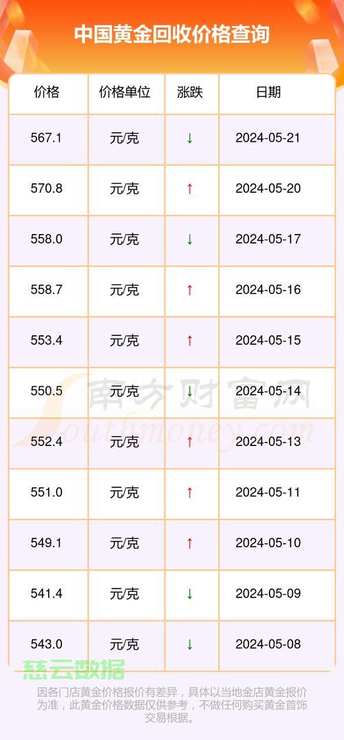 今日金价查询官网,今日金价查询，轻松掌握黄金市场动态