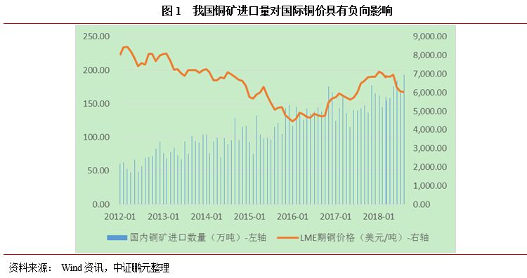 铜价走势图,铜价走势图，全球市场动态与未来展望