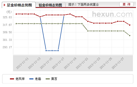 北京黄金价格多少钱一克,黄金市场的晴雨表，北京地区今日金价一探究竟