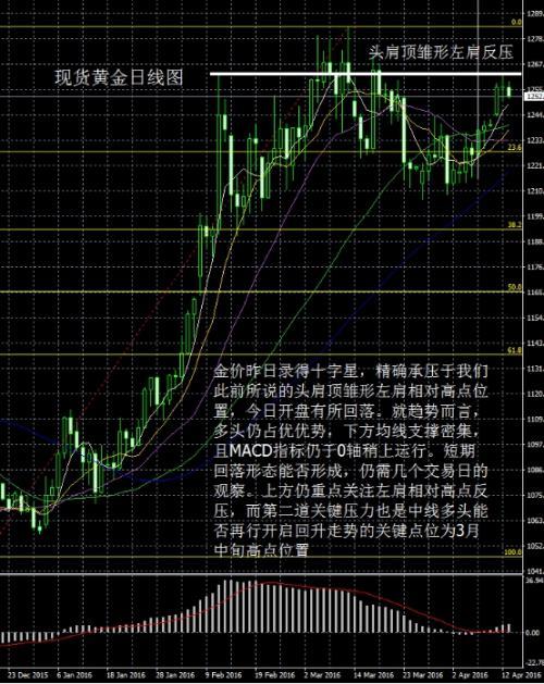 今日现货黄金走势图,今日现货黄金走势图深度解析，市场动态、影响因素与未来展望