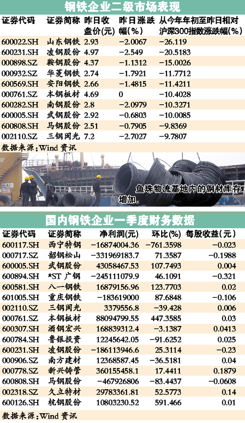 钢材价格多少钱一吨,钢材价格，市场动态与影响因素的深度剖析