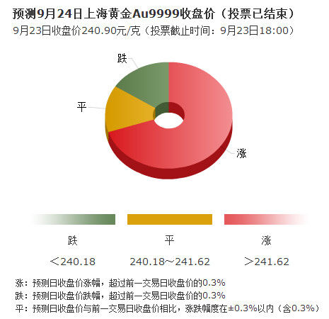 国家不允许9999黄金了吗,国家新规下，90%的黄金纯度是否将成为过去？——深度解析禁止销售‘万足金’政策