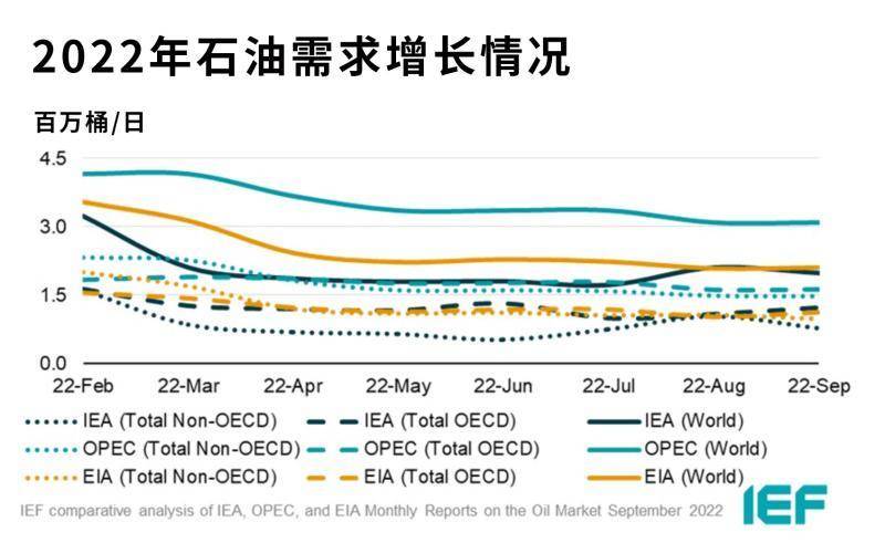 油价什么时候能降下来,油价何时能降下来，全球能源市场、供需平衡与未来展望