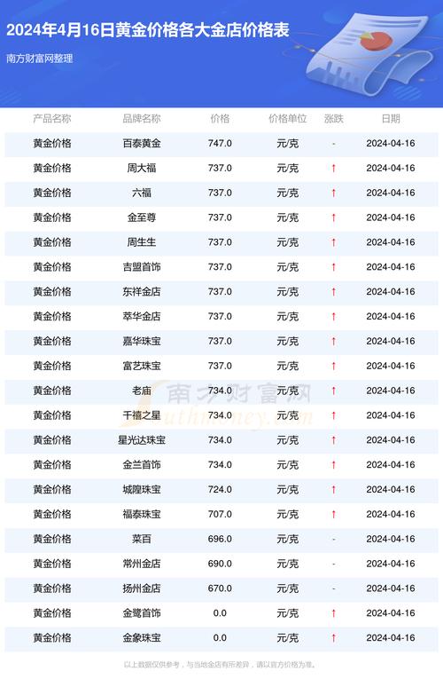 联系我们 第237页