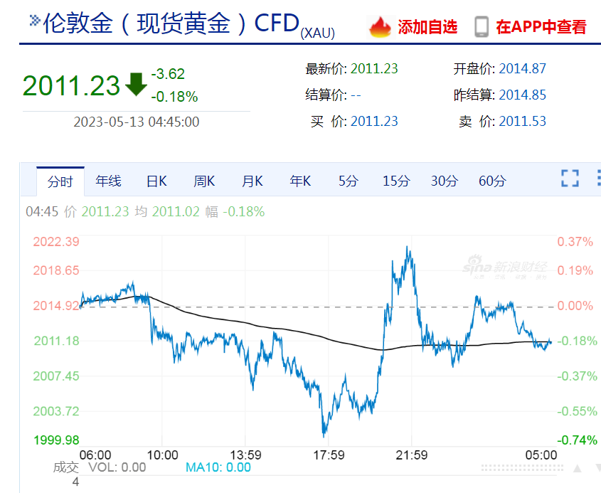 今天黄金价格 今日价格,今日黄金价格，市场动态、影响因素与投资策略