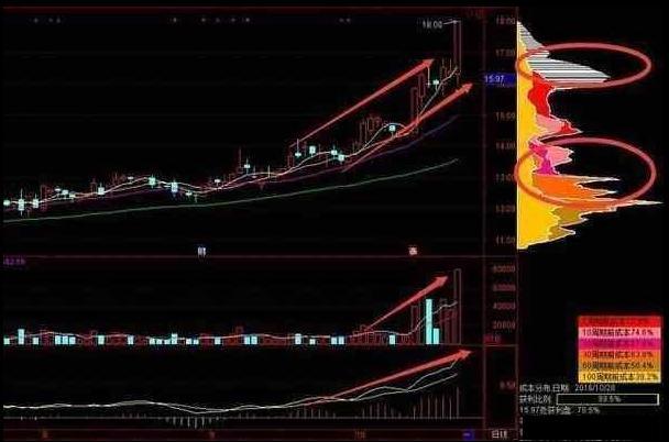黄金今年是涨还是跌,黄金，2019年走势预测——涨跌之争的深度剖析