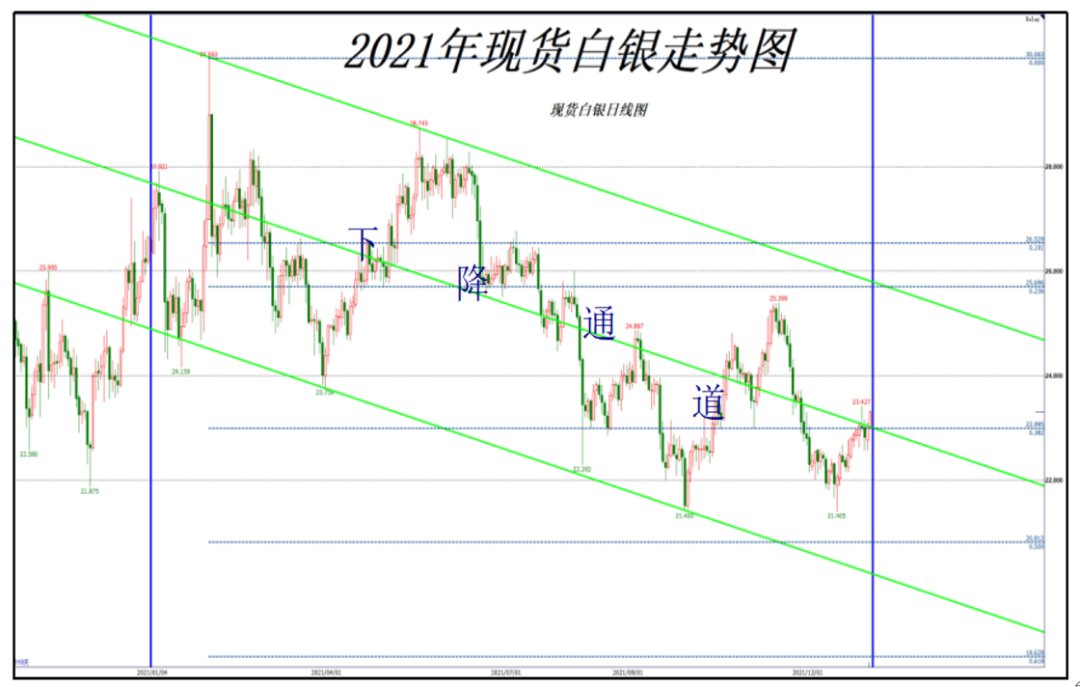 中国现货白银价格走势图,探索中国现货白银价格走势图，波动背后的市场逻辑与投资策略