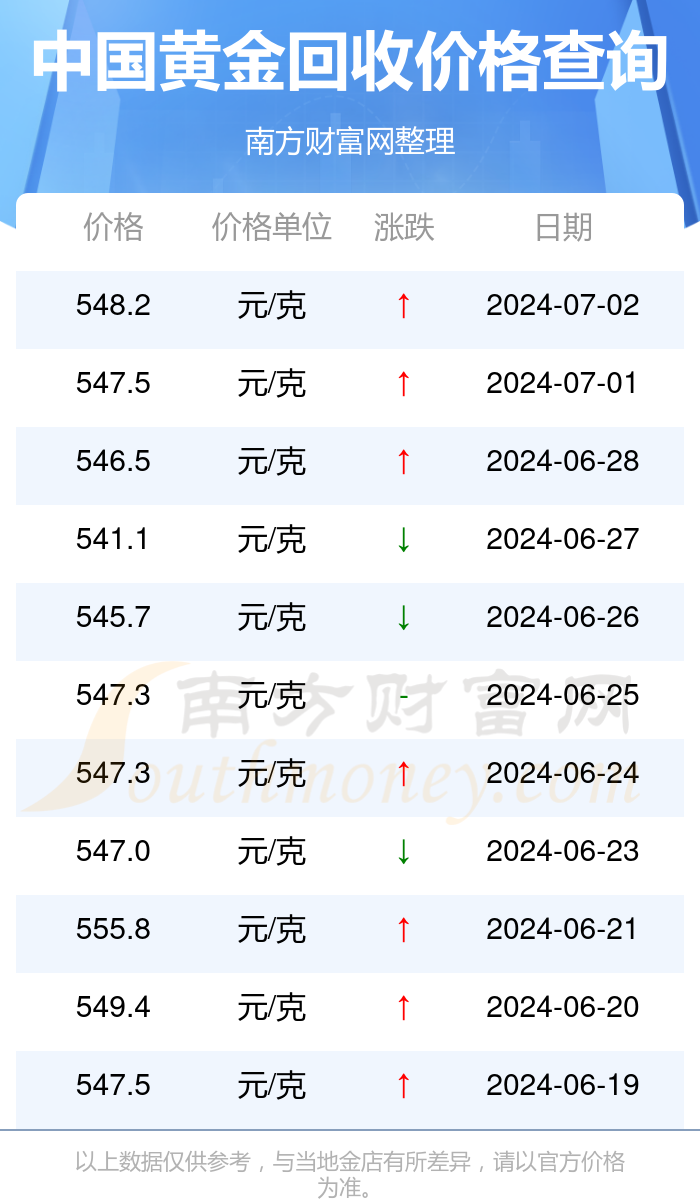 2021年黄金回收价格多少钱一克,2019年黄金回收价格，一克金价背后的市场波动与影响因素