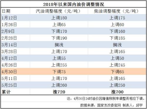 明天92号汽油价格,明天92号汽油价格，影响因素、预测与消费者应对策略