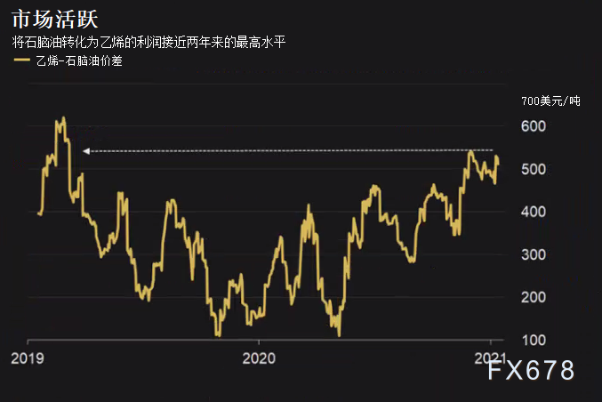 国际原油涨跌走势图,全球能源脉动，解读国际原油涨跌走势图