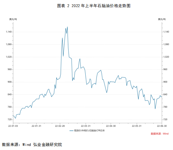 国际原油价格行情,全球视角下的国际原油价格行情，波动、影响与展望