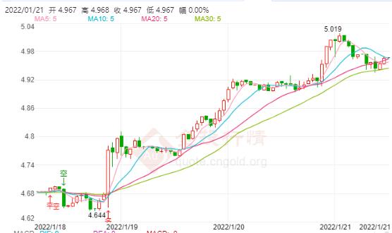 白银今天最新价格多少一克,白银价格波动，今日最新一克多少钱？