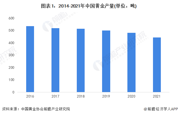今日黄金价格今天多少一克中国黄金,今日黄金价格，中国市场的波动与投资考量