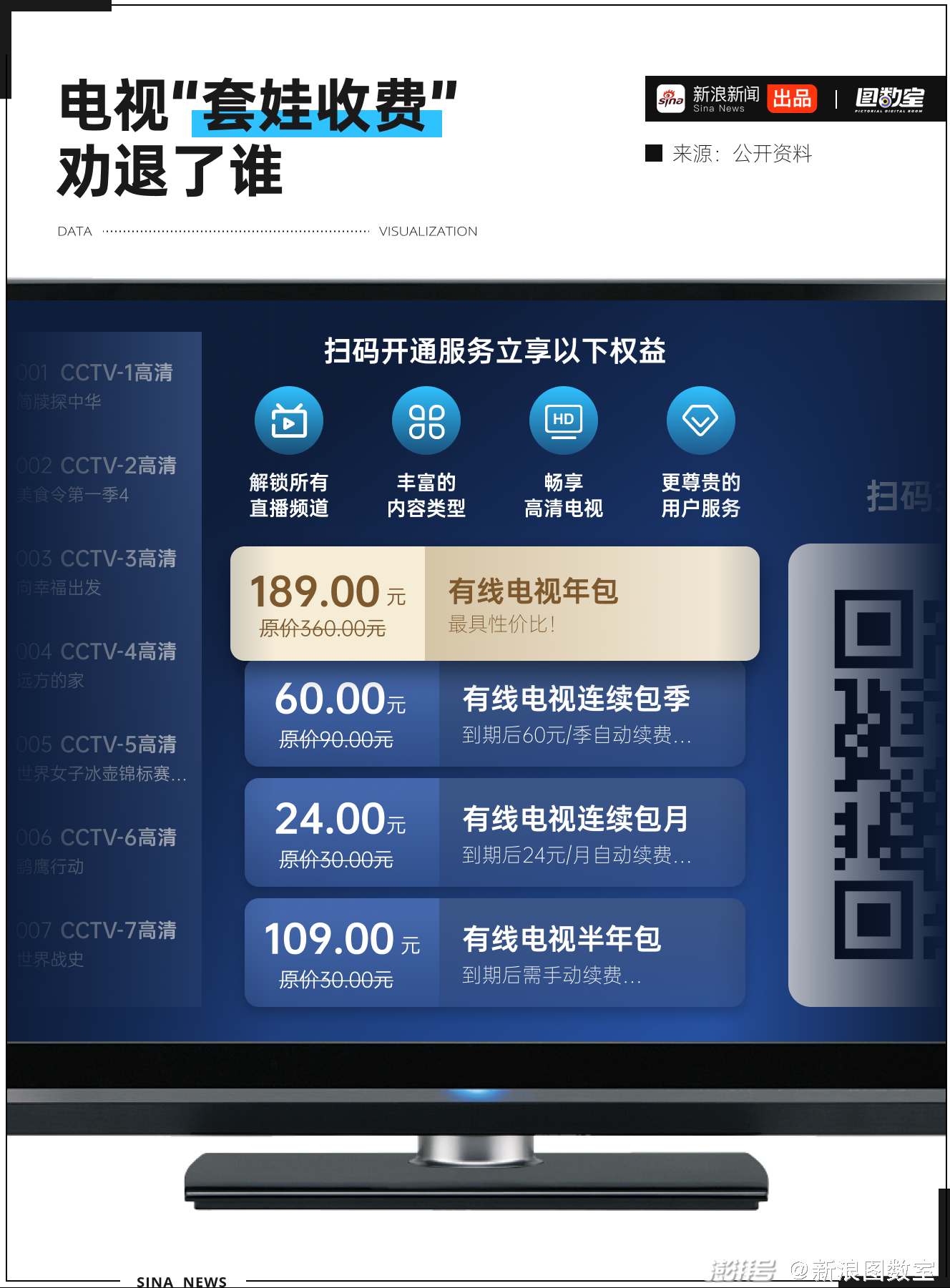 网络资源解锁