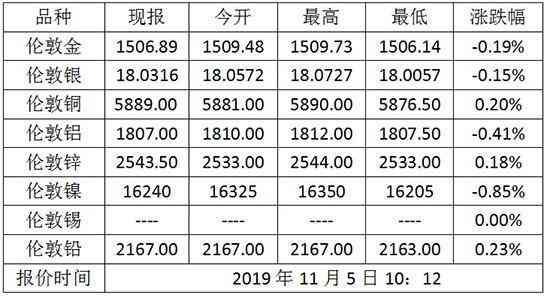 纽约黄金实时行情最新,纽约黄金实时行情最新，全球金融市场的避风港