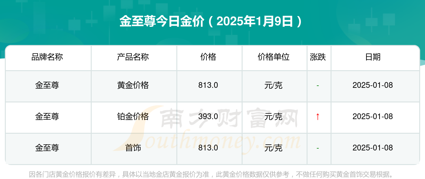 黄金一克多少钱2020今日价,黄金价格，2019年今日一克金价深度解析