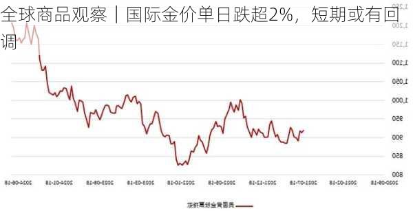 今日黄金国际金价格查询,今日黄金国际金价格查询，市场动态与投资策略