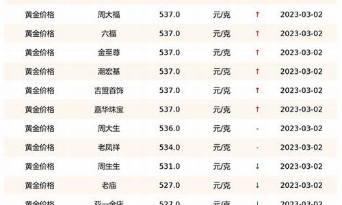 足金价格,足金价格，市场动态与投资考量