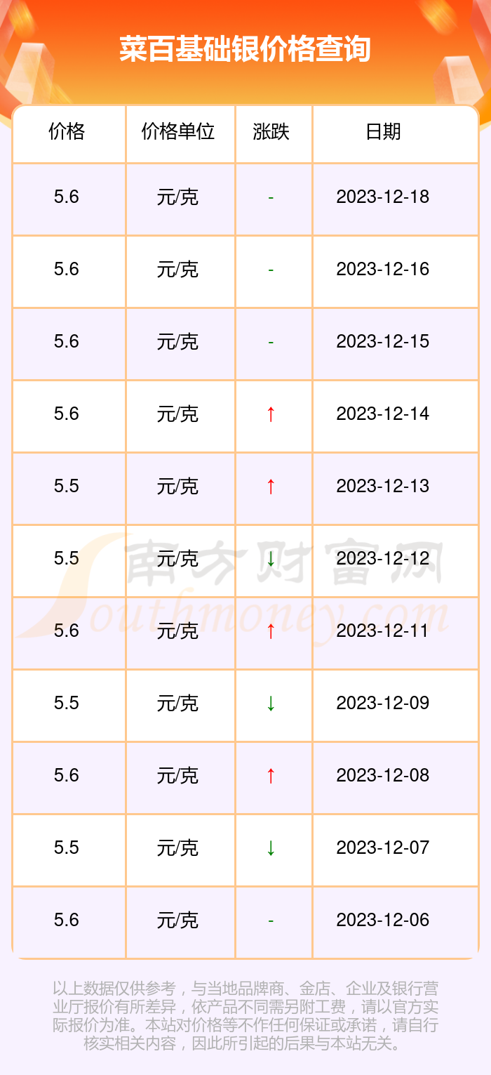 菜百银价999银今日价格,今日金市聚焦菜百99. 银价动态，市场波动下的银色魅力与投资价值