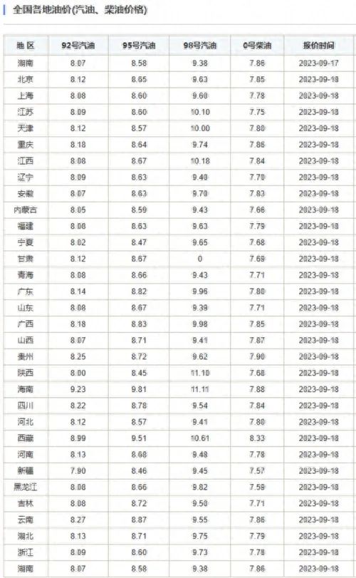 明天汽油价格调整多少,明天汽油价格调整，影响因素、预期变化及消费者应对策略