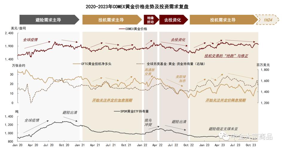 2024年黄金最低点,2048年黄金市场展望，探寻最低点的智慧与机遇