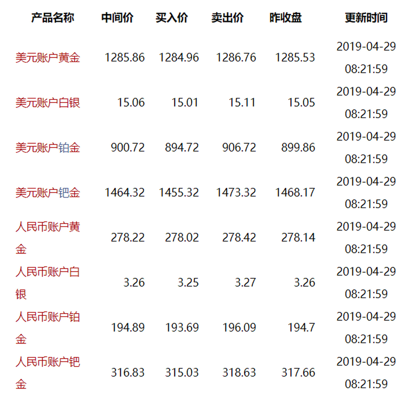 工行纸黄金纸白银价格,探秘工行纸黄金与银，投资者的避风港