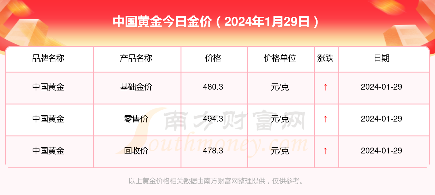 中国黄金旗舰店今日金价,今日金价探秘，中国黄金旗舰店的金饰投资与收藏价值