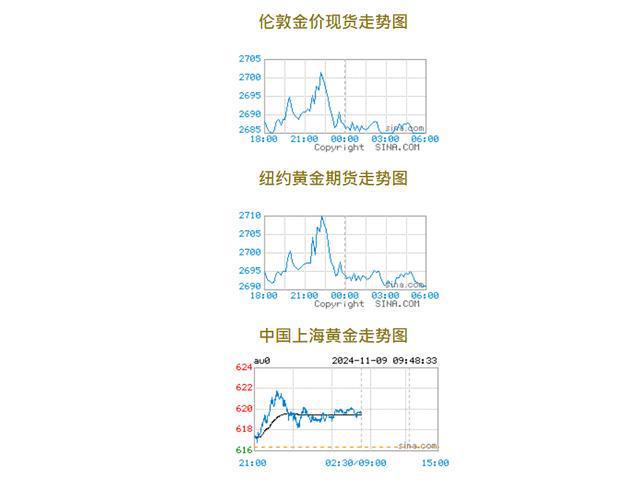 国际黄金价格查询,全球黄金市场动态，国际黄金价格查询与趋势分析