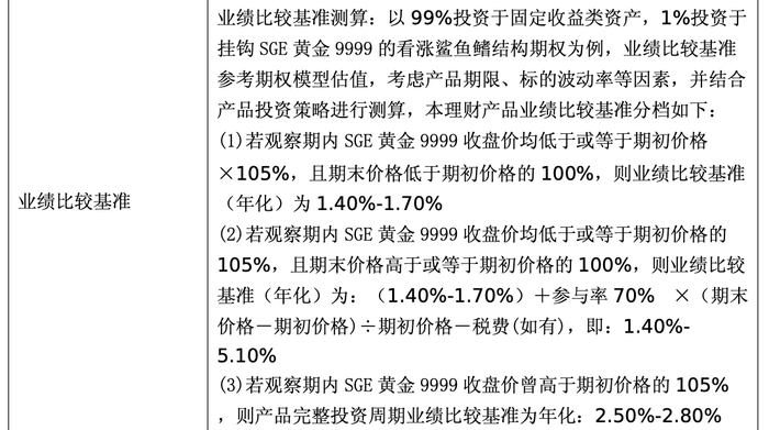 黄金价格是多少,黄金价格，全球市场动态与投资指南