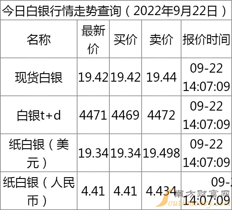 纸白银最新价格,纸白银最新价格，投资者的避风港与市场动态的晴雨表