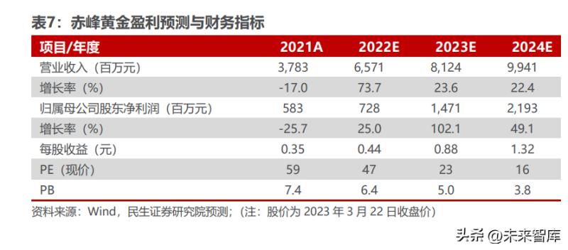 203年黄金价格